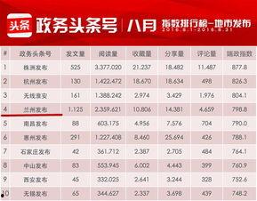 今日头条号主播排名,揭秘热门主播排名背后的故事