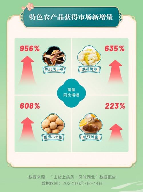 山货上头条产品链接,探索自然馈赠，尽在头条独家推荐