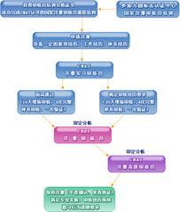 吃瓜娱乐账号注册流程图,轻松注册吃瓜娱乐账号，开启你的娱乐之旅！