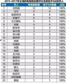 娱乐吃瓜演员名单表