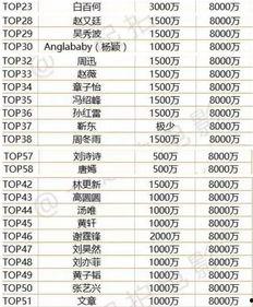 娱乐吃瓜演员名单表